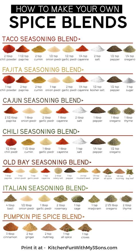 Spice Blend 